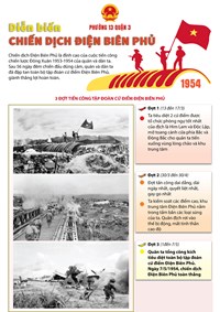 Phường 13 Tuyên truyền ý nghĩa 70 năm Chiến thắng Điện Biên Phủ 56 ngày đêm chấn động địa cầu