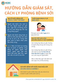 Infographic - Hướng dẫn giám sát cách ly phòng ngừa bệnh sởi