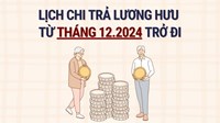 BẢO HIỂM XÃ HỘI TP HỒ CHÍ MINH THÔNG BÁO