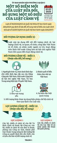 PHƯỜNG 3 TUYÊN TRUYỀN LUẬT SỐ 40 2024 QH15 DO QUỐC HỘI BAN HÀNH NGÀY 28 6 2024 VỀ SỬA ĐỔI, BỔ SUNG MỘT SỐ ĐIỀU CỦA LUẬT CẢNH VỆ