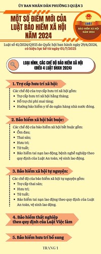 PHƯỜNG 3 TUYÊN TRUYỀN LUẬT BẢO HIỂM XÃ HỘI SỐ 41 2024 QH15 DO QUỐC HỘI BAN HÀNH NGÀY 29 6 2024, CÓ HIỆU LỰC KỂ TỪ NGÀY 01 7 2025