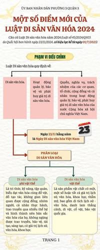 PHƯỜNG 3 INFOGRAPHIC TUYÊN TRUYỀN LUẬT DI SẢN VĂN HÓA NĂM 2024 CÓ HIỆU LỰC KỂ TỪ NGÀY 01 7 2025